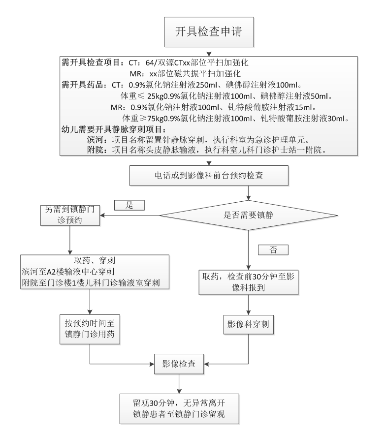 醫(yī)學影像增強檢查流程.jpg